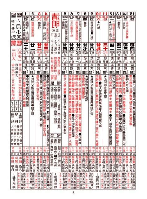 牽新車農民曆|交新車最佳時辰揭秘